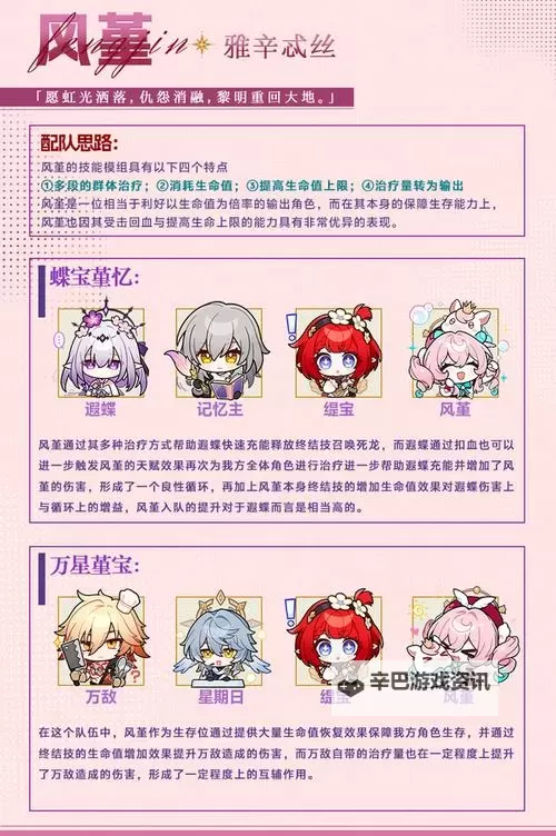 《崩坏星穹铁道》开服全角色阵容搭配思路图1