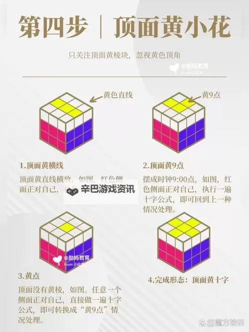 怎样自w到高c？详细攻略配图助你轻松突破！图1