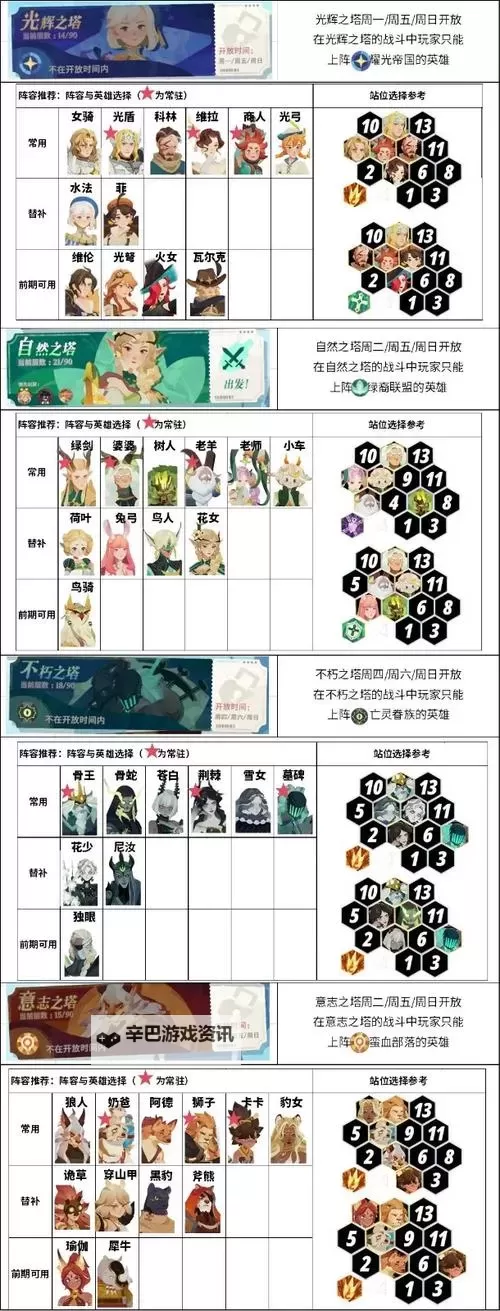 《剑与远征》全球锦标赛阵容搭配怎么搭 全球锦标赛阵容搭配攻略图1