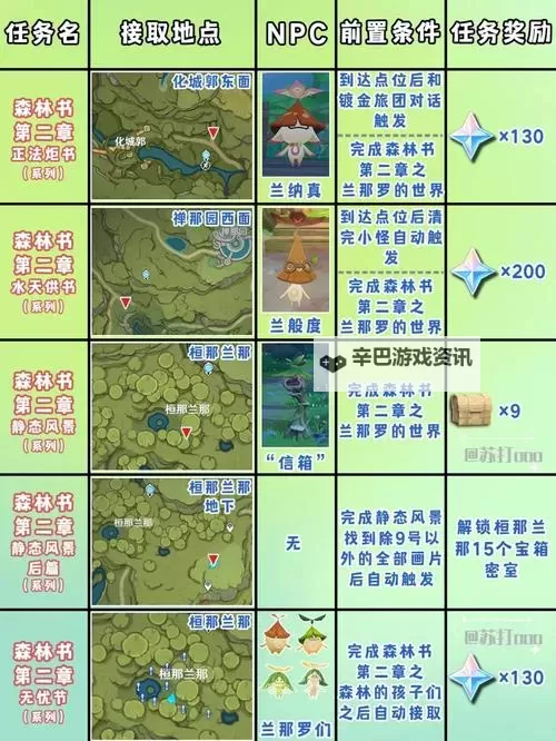 《原神》4.8限时地图希穆兰卡开图任务攻略汇总图1