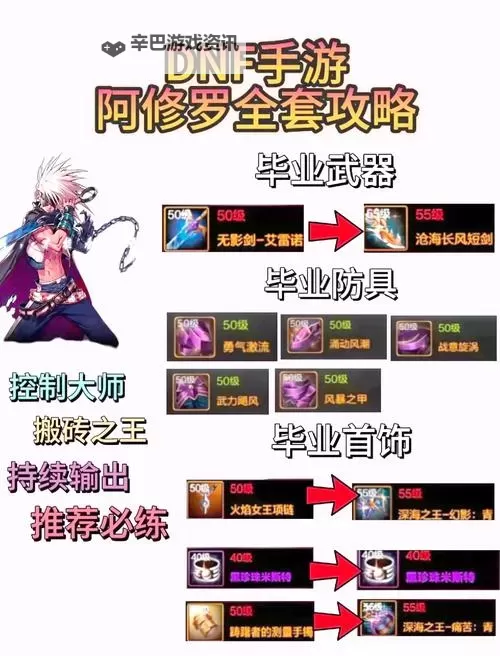 《地下城与勇士手游（DNF手游）》九大职业强度优缺点介绍图1