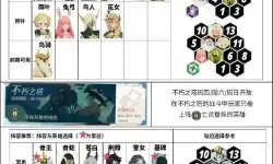 《剑与远征》全球锦标赛阵容搭配怎么搭 全球锦标赛阵容搭配攻略