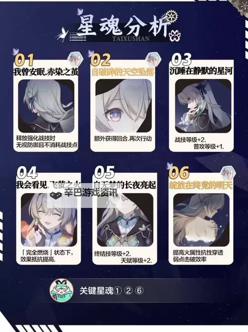 《崩坏星穹铁道》第五宇宙通关攻略 角色初期培养思路图1