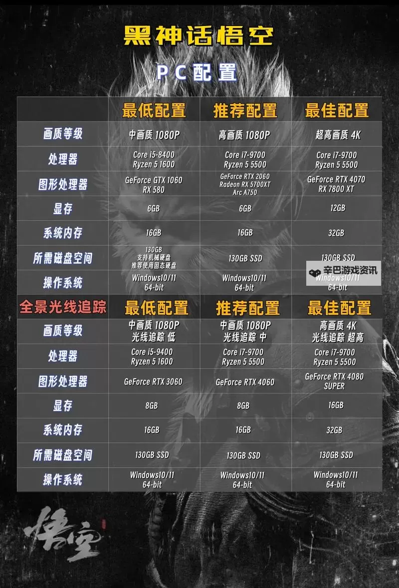 《黑神话悟空》常用配装套路分享图1