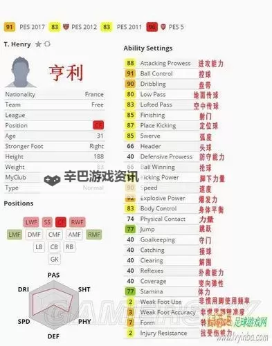 《实况足球2017(PES2017)》大师联赛妖人博加解析 博加好用吗图1