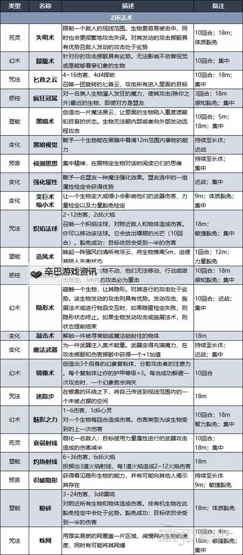 《博德之门3》第二章获取力量+2药水方法图1