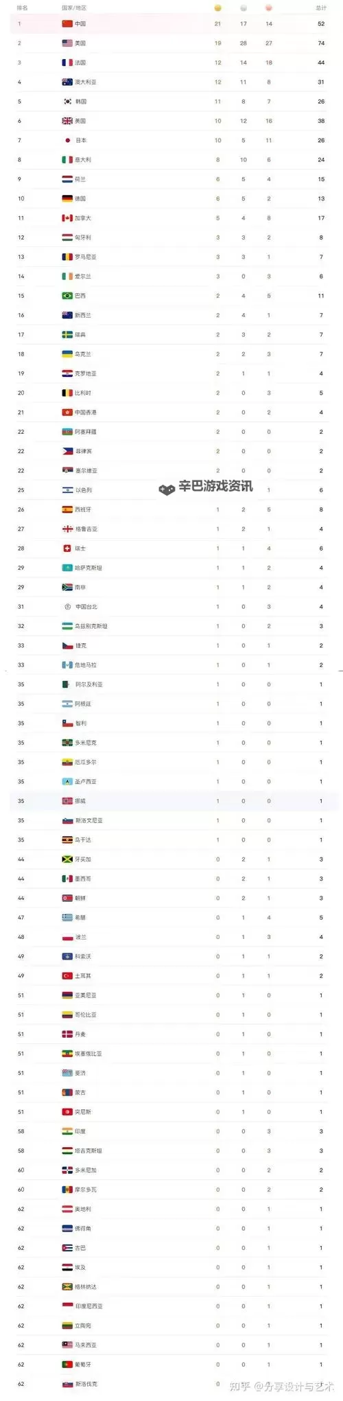 2024巴黎奥运会金牌日历 巴黎奥运会赛程表一览图2