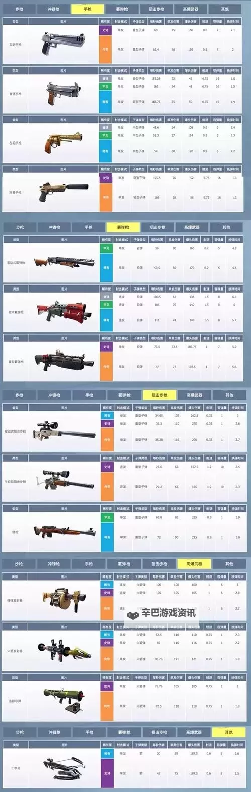 《堡垒之夜》装备栏武器搭配推荐图1