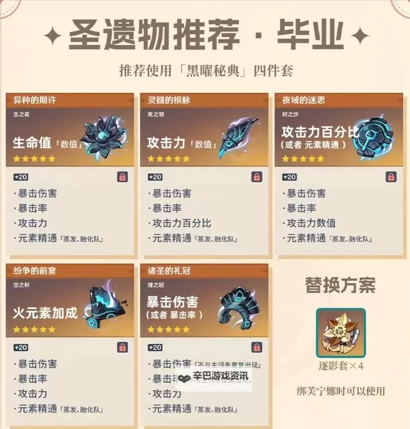 《原神》玛薇卡养成一图流 玛薇卡武器、圣遗物与命座推荐图2