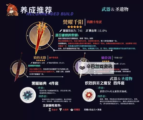 《原神》玛薇卡养成一图流 玛薇卡武器、圣遗物与命座推荐图1
