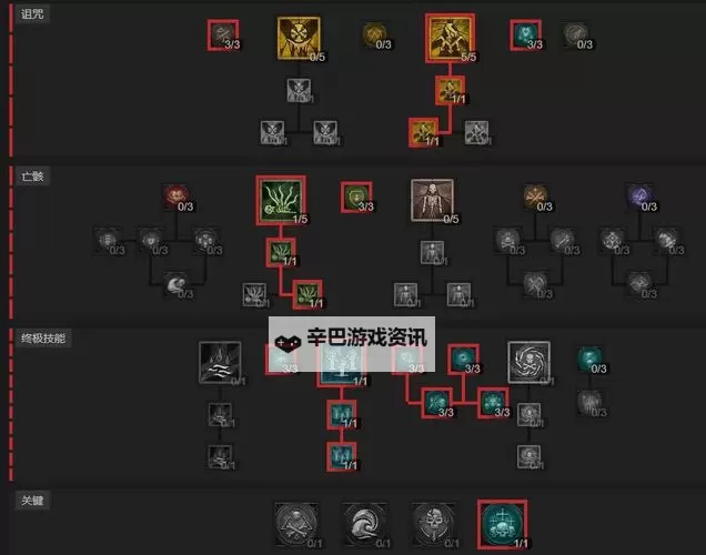 《暗黑破坏神4》S1血傀儡流死灵构筑攻略图1