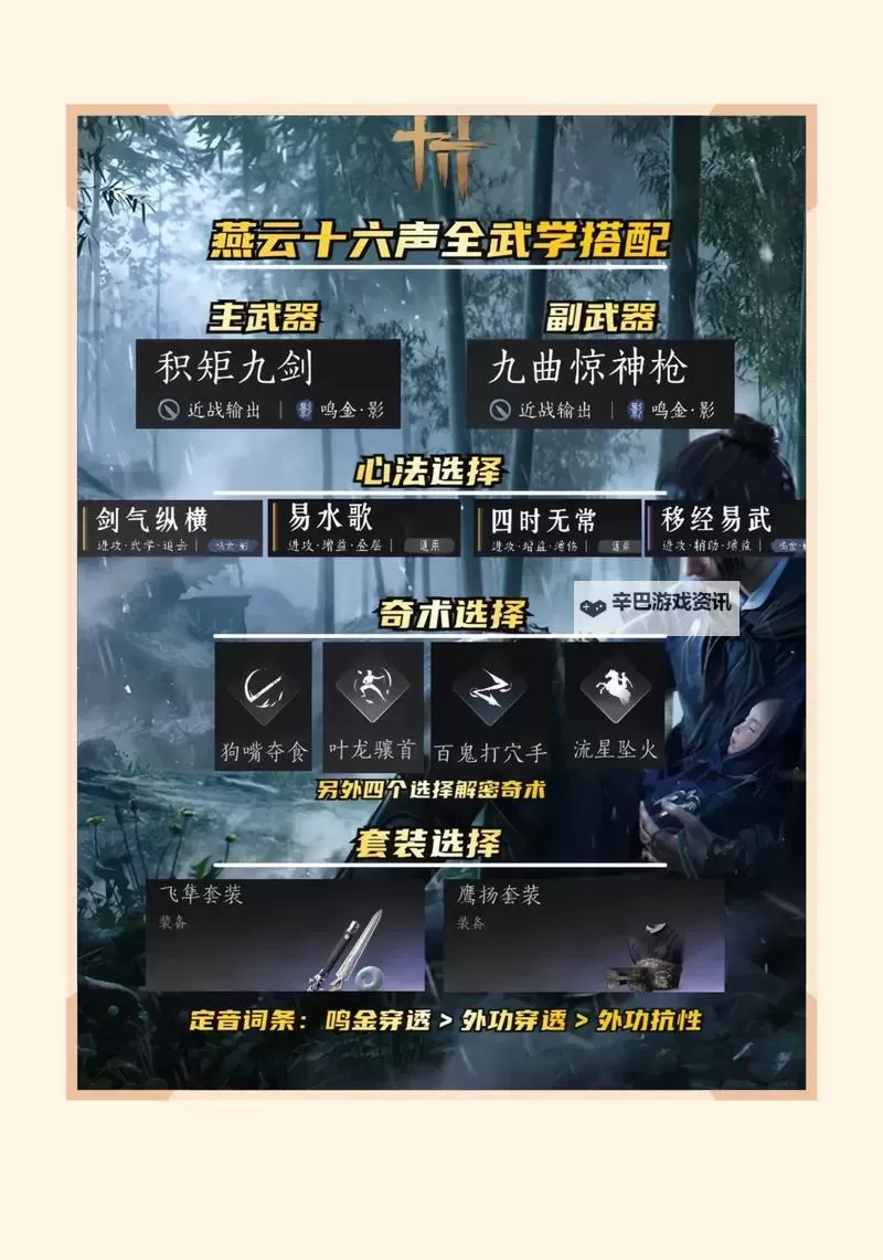 《燕云十六声》PVE武学心法搭配教学 怎么搭配武学心法图2