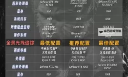 《黑神话悟空》常用配装套路分享