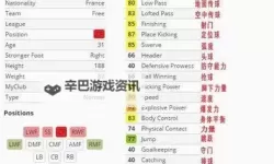 《实况足球2017（PES2017）》大师联赛妖人博加解析 博加好用吗