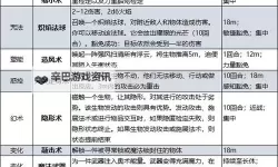 《博德之门3》第二章获取力量+2药水方法