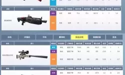 《堡垒之夜》装备栏武器搭配推荐