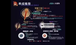 《原神》玛薇卡养成一图流 玛薇卡武器、圣遗物与命座推荐
