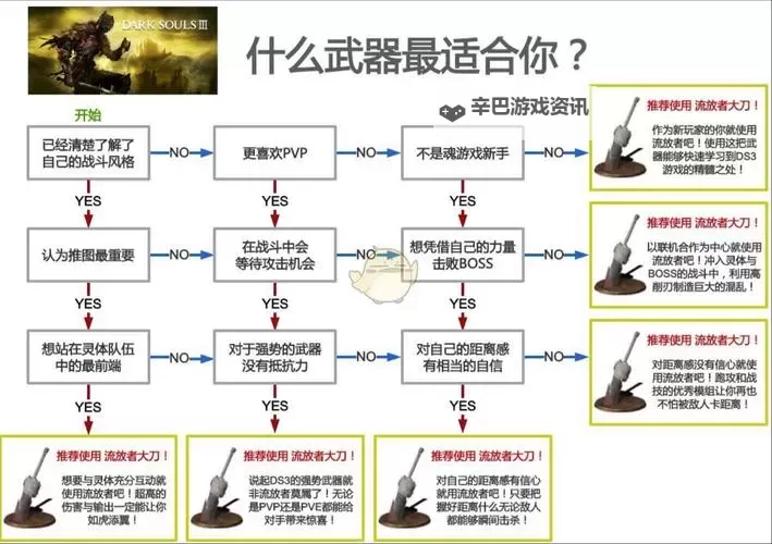 《黑暗之魂3》BOSS属性弱点表一览 无名王者弱什么属性图1