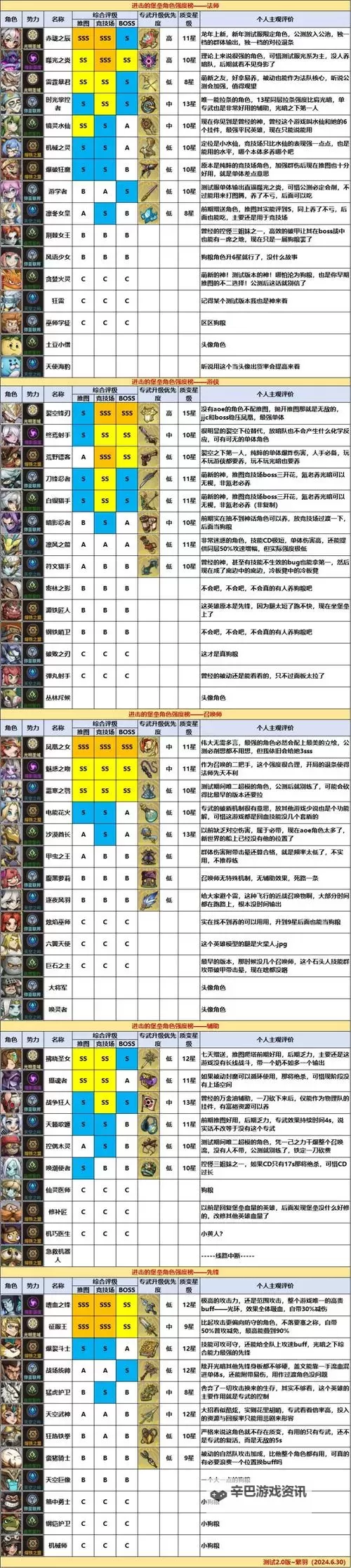 《进击的堡垒》战力快速提升攻略 《进击的堡垒》如何快速提升战力?图2