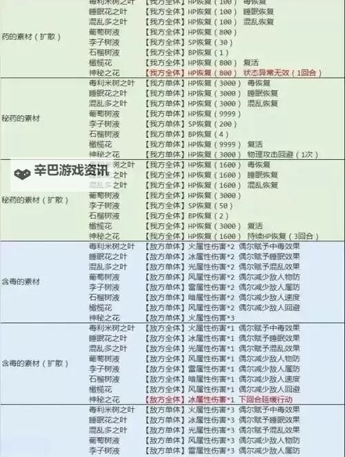 《八方旅人2》全职业通关技巧图1