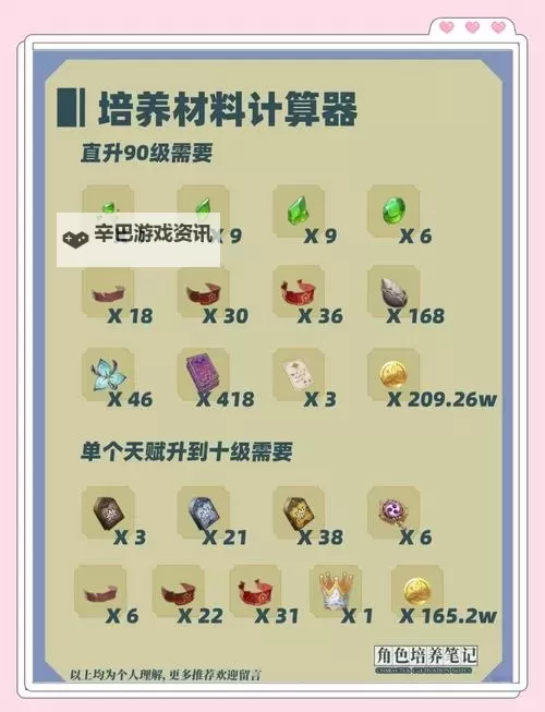 《原神》4.7版艾尔海森养成指南 艾尔海森怎么培养图1