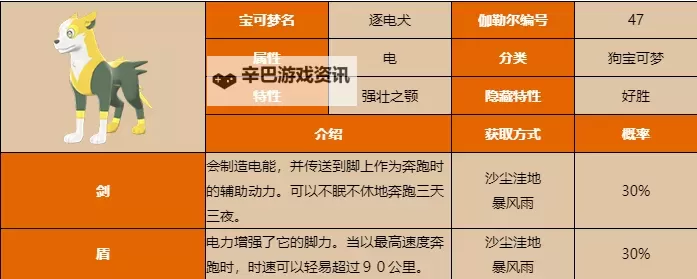 《活侠传》四师兄商店武功刷新规律 全战术技能效果及入手方式一览图2