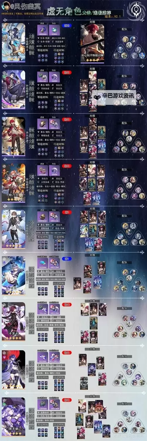 《崩坏星穹铁道》2.0版全角色培养一图流图1