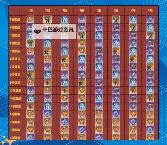 《进击的堡垒》战力快速提升攻略 《进击的堡垒》如何快速提升战力?图1