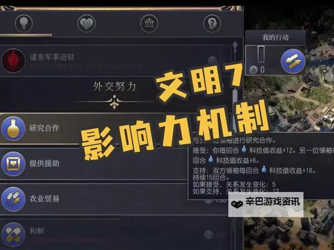 《文明7》全影响力获取途径讲解 怎么刷影响力图1