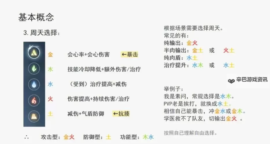 《逆水寒手游》新手功力提升及内功获取攻略图1
