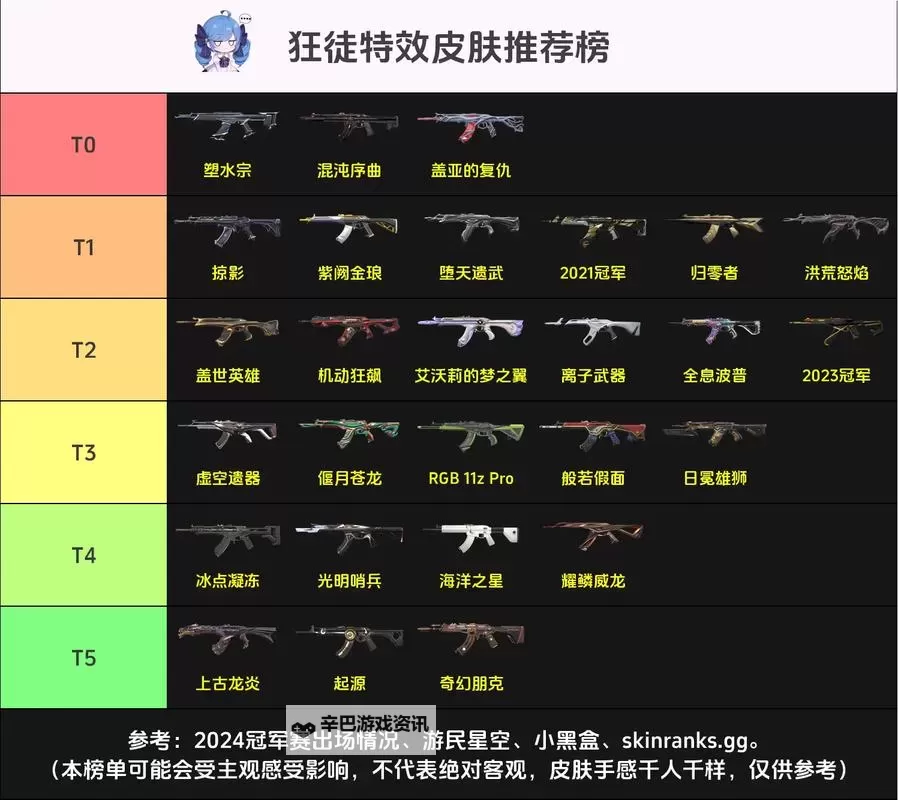 《无畏契约》国际服5月23日夜市皮肤推荐图1