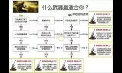 《黑暗之魂3》BOSS属性弱点表一览 无名王者弱什么属性