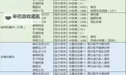 《八方旅人2》全职业通关技巧