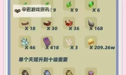 《原神》4.7版艾尔海森养成指南 艾尔海森怎么培养