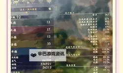 《卧龙苍天陨落》1.05新手装备加点参考