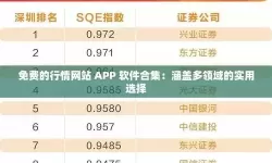 寻找优质免费行情网站和App推荐：最新行情网站App网站大全