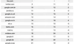 安全可靠的在线观看成人网站推荐指南