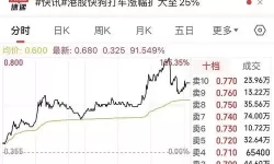 中文在线5月10日快速上涨：市场表现引发关注