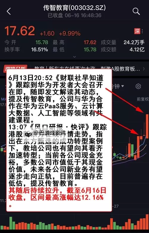 中文在线5月16日快速反弹:引领数字阅读新高潮图1