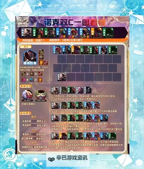 《我的魔法英雄伙伴》阵容搭配推荐   《我的魔法英雄伙伴》战斗流派搭配思路分享图1