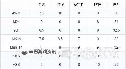 《星空》隐狙流配装及玩法讲解图2