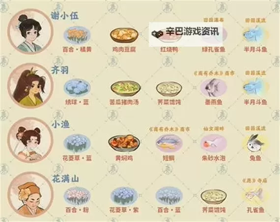 桃源深处有人家菜谱配方  2024最新桃源深处有人家菜谱攻略大全！图1