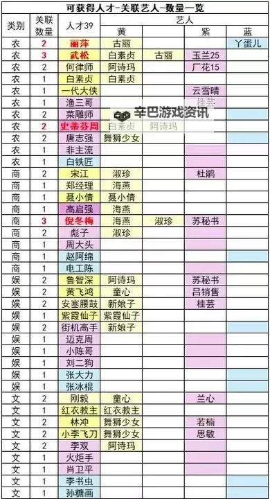 《时光杂货店》新手攻略 时光杂货店萌新玩家玩法入门指南图1