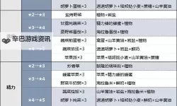 《塞尔达传说王国之泪》无限复制料理方法 无限使用3攻、3防满心料理教程