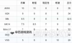 《星空》隐狙流配装及玩法讲解
