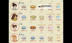 桃源深处有人家菜谱配方  2024最新桃源深处有人家菜谱攻略大全！