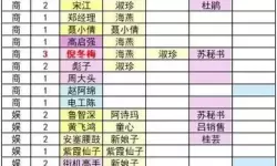 《时光杂货店》新手攻略  时光杂货店萌新玩家玩法入门指南