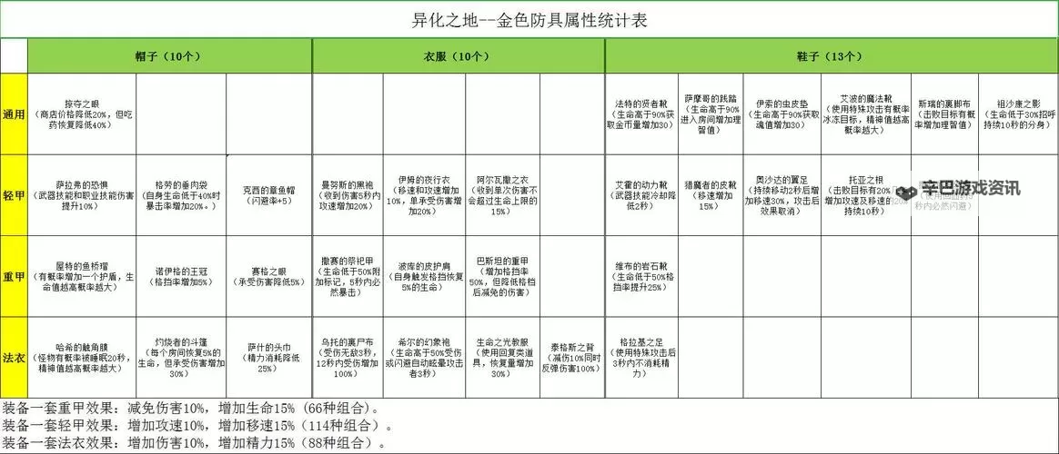 《异化》职业选择及装备练级图文详解图1