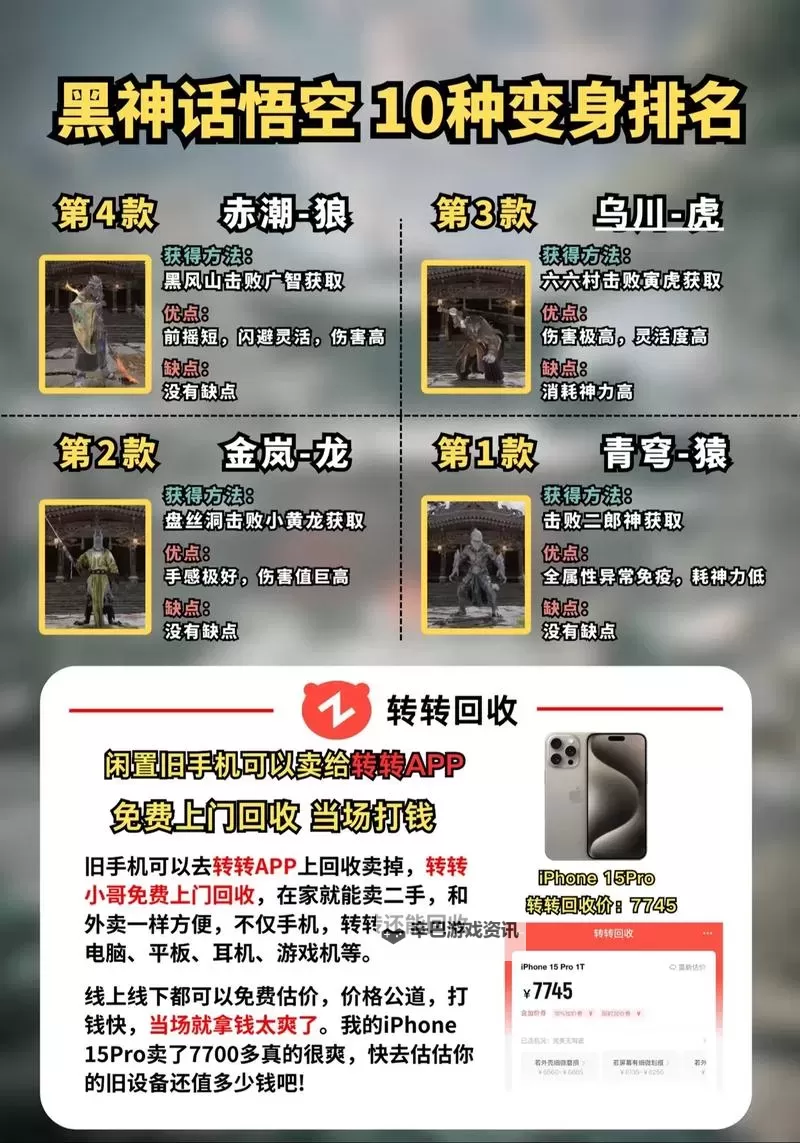 《黑神话悟空》全变身法术解锁攻略 十种变化在哪里获取图2