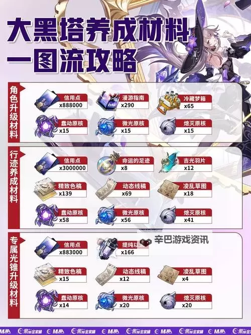 《崩坏星穹铁道》大黑塔装备与配队推荐 大黑塔怎么配队图1